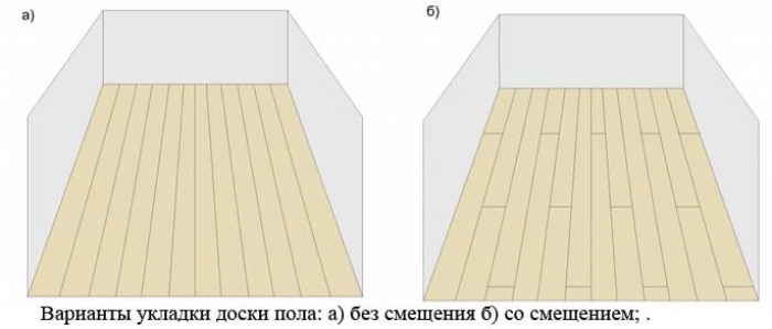 Варианты укладки