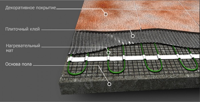 Нагревательные маты для теплого пола