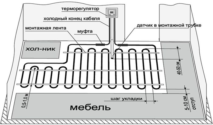 Схематическое изображение устройства для монтажных работ