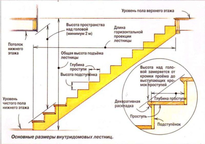 Пример схемы расчета