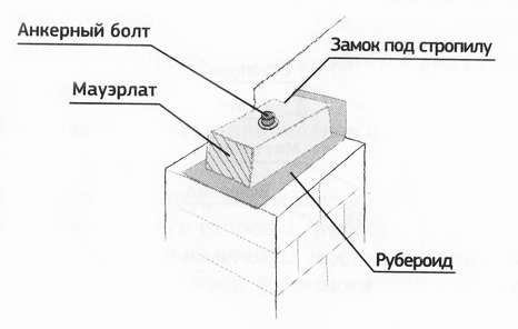 Схема крепления мауэрлата