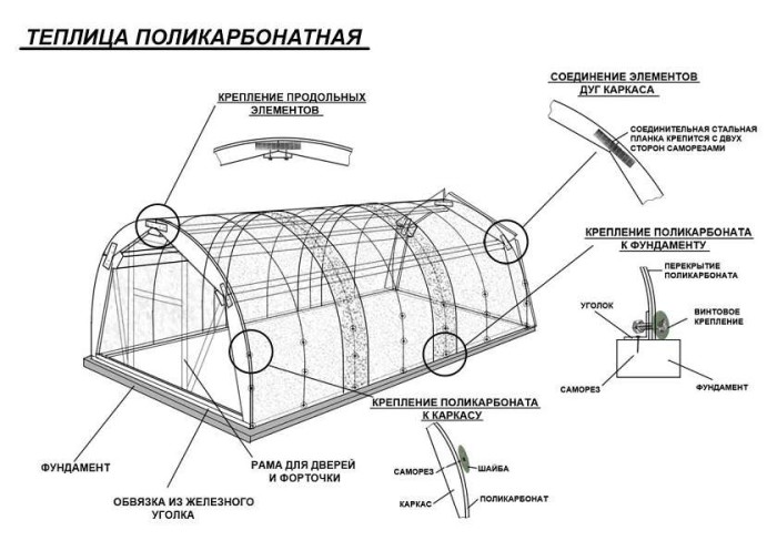 Схематическое изображение парника