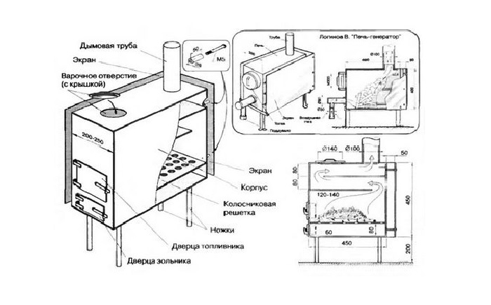 Конструкция буржуйки